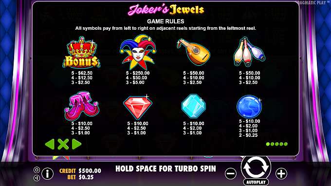 A payout table for Joker Jewels displaying winning values for different symbols, including a joker, bonus crown, musical instruments, and gems.